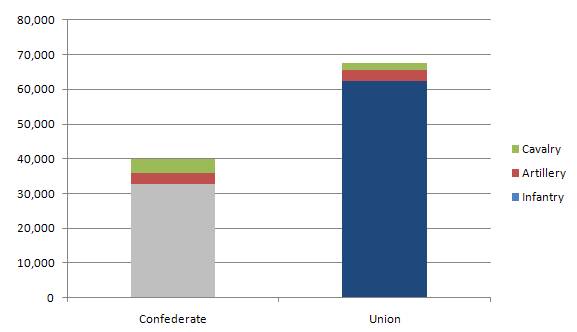 Bar Graph.bmp