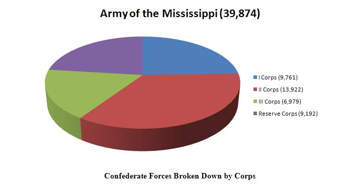 Pie Chart Rebel.bmp