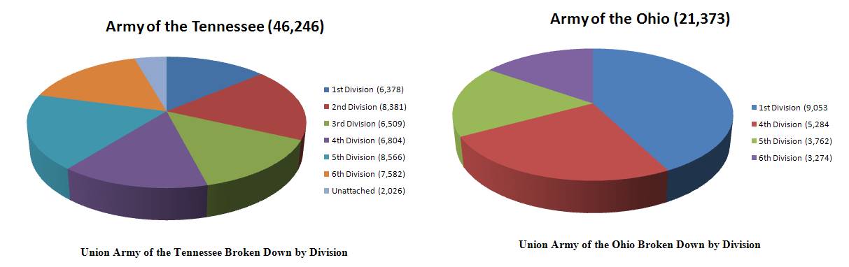 Pie Charts Union.bmp