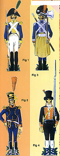 Spanish Infantry Uniforms