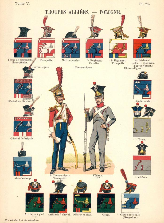 Polish Uniforms