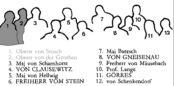 Guide to Prussian officers