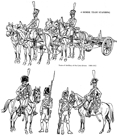 Chevaux d'Artillerie