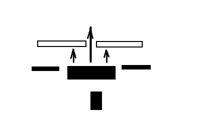 Breatkthrough and fragmentation