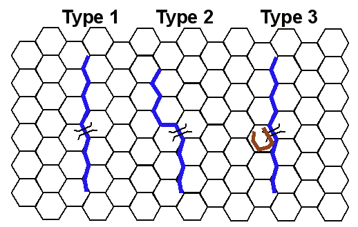 three types of bridges