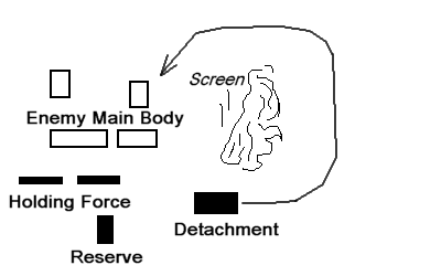 Detached Wide Envelopment