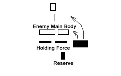 Single Envelopment