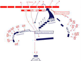 The battle of gaugamela
