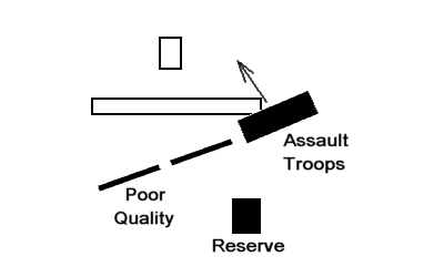 Oblique Appraoch